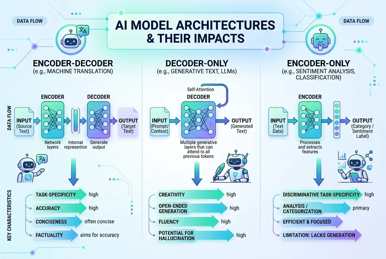 Why Your AI Answers Differ Across Models (And How to Pick the Best One)
