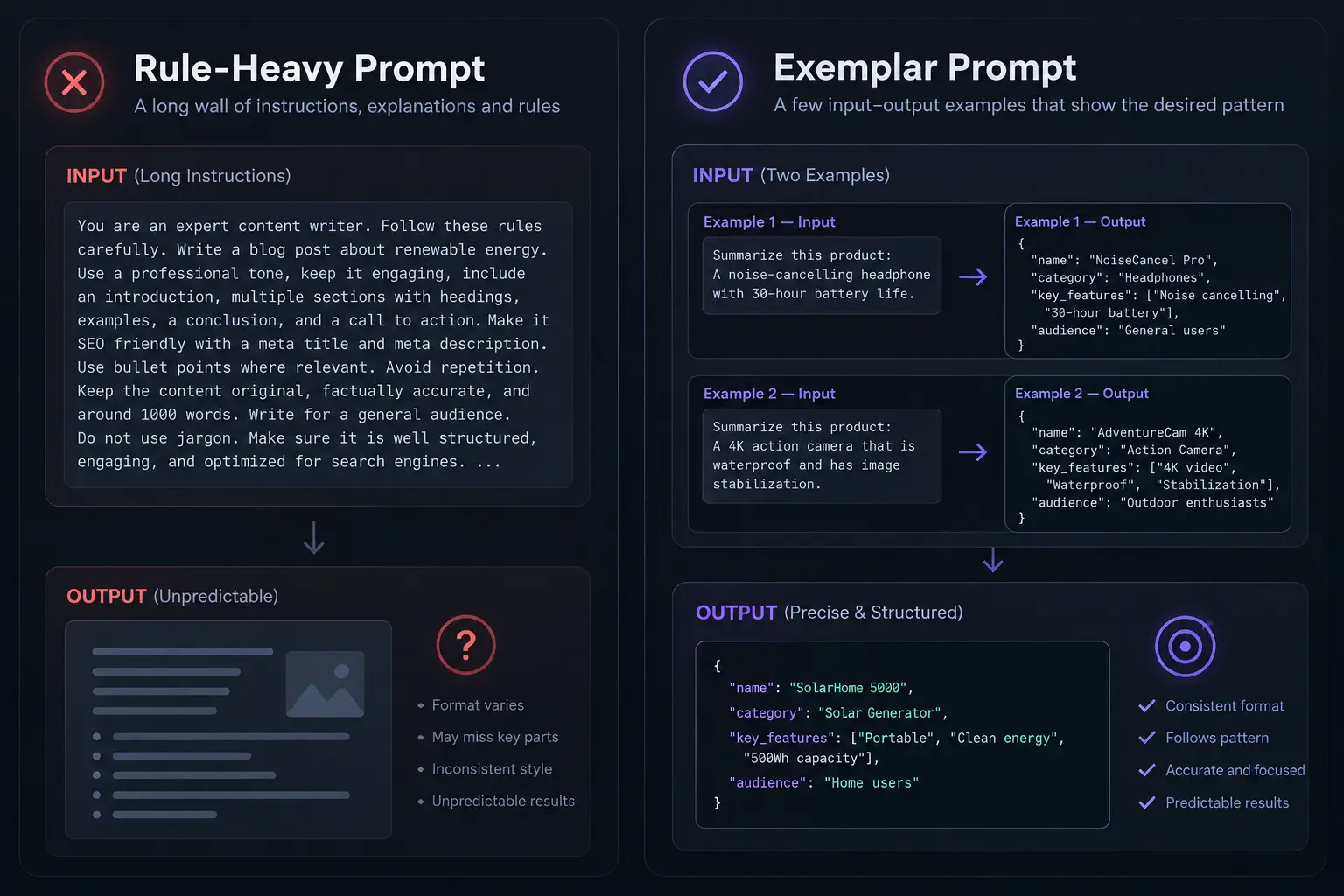 Why Giving AI Examples Beats Long Explanations
