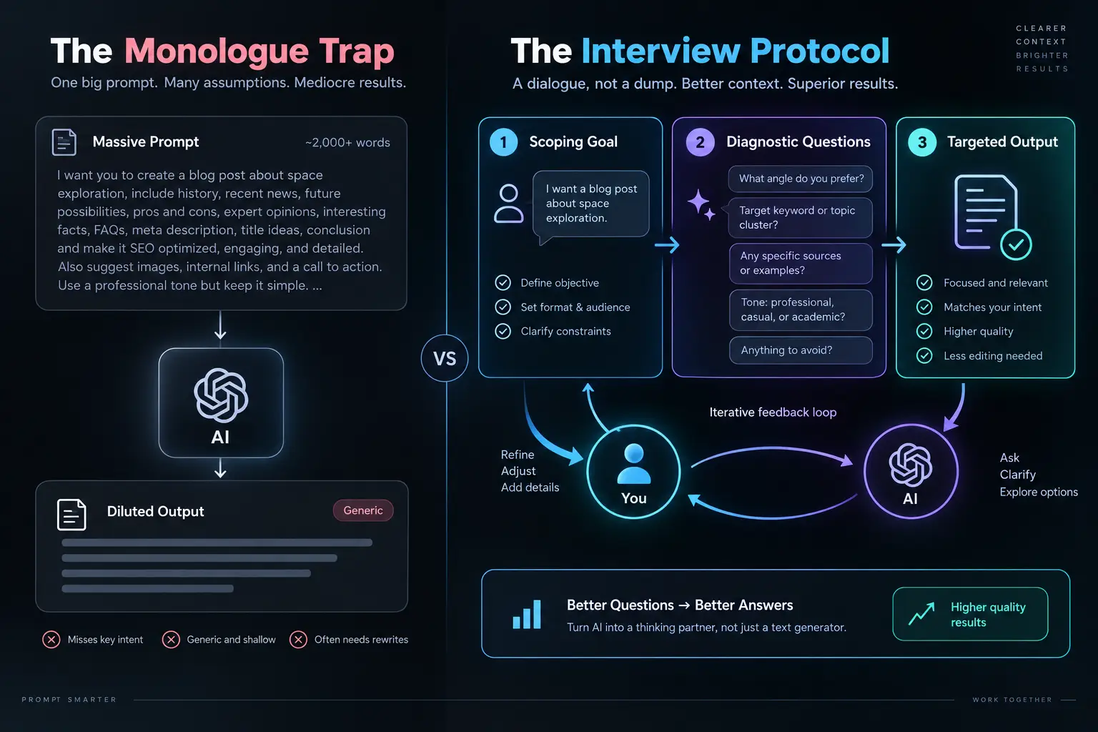 Stop Writing Long Prompts: Make AI Interview You